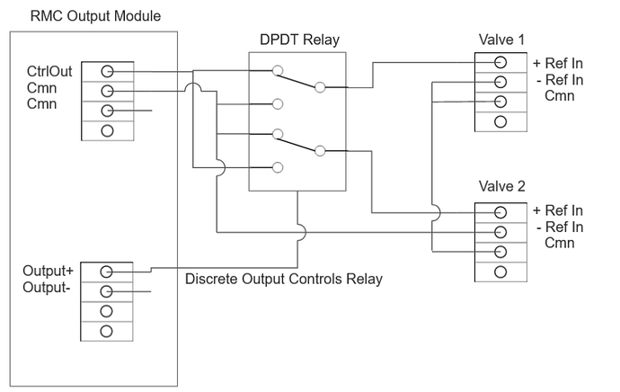 Basic Schematic for Using DPDT relay with one output and two valves