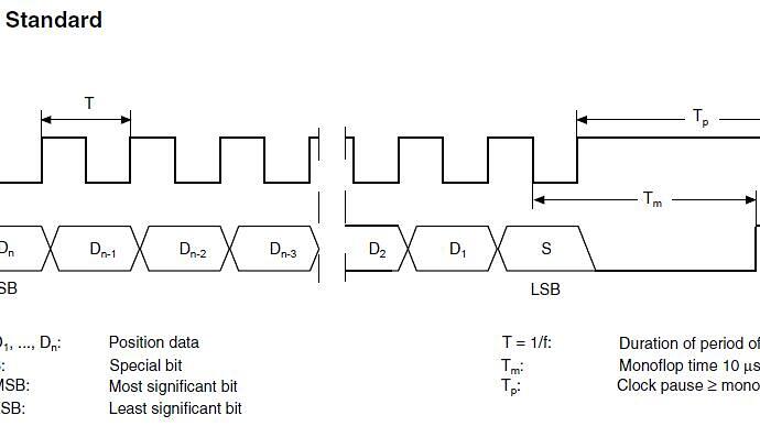 SSI signal course Standard.JPG