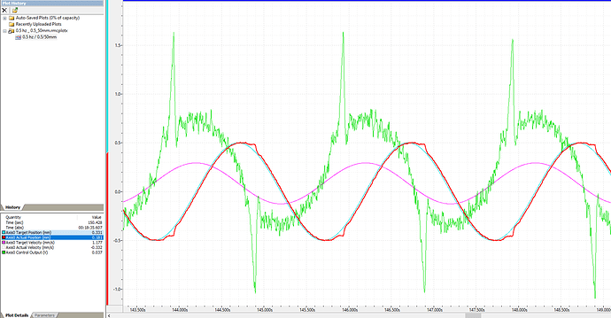 Sine wave profile 0.5 mm amplitude & 0.5 Hz frequency